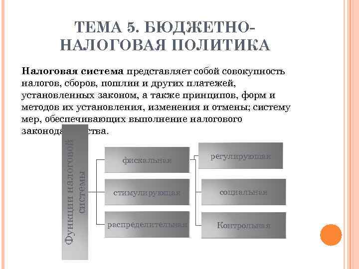 ТЕМА 5. БЮДЖЕТНОНАЛОГОВАЯ ПОЛИТИКА Функции налоговой системы Налоговая система представляет собой совокупность налогов, сборов,