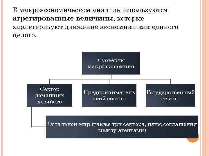 В макроэкономическом анализе используются агрегированные величины, которые характеризуют движение экономики как единого целого. Субъекты