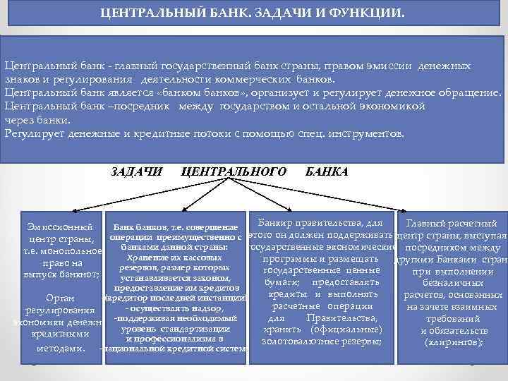 Задачи банка рф. Функции и задачи центрального банка РФ. Основные функции цели и задачи Центробанка России. Основные задачи центрального банка России. Банк России цели задачи и функции.