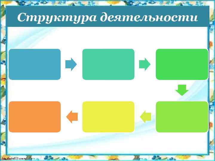 Структура деятельности 