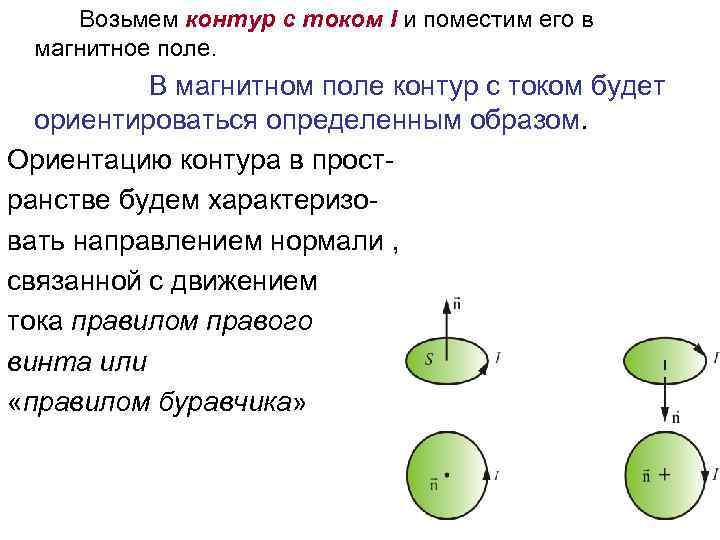 Контур в однородном. Замкнутый контур в магнитном поле. Контур с током в магнитном поле физика. Замкнутый контур с током в магнитном поле. Ориентация контура в магнитном поле.