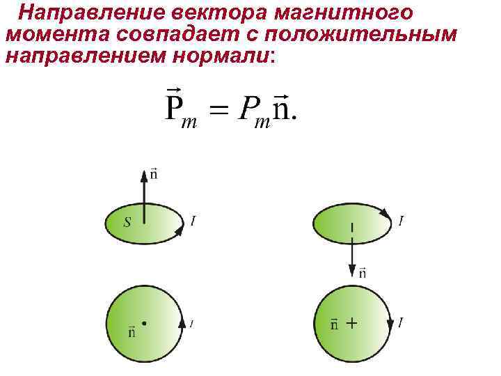 Направление вектора магнитного момента совпадает с положительным направлением нормали: 