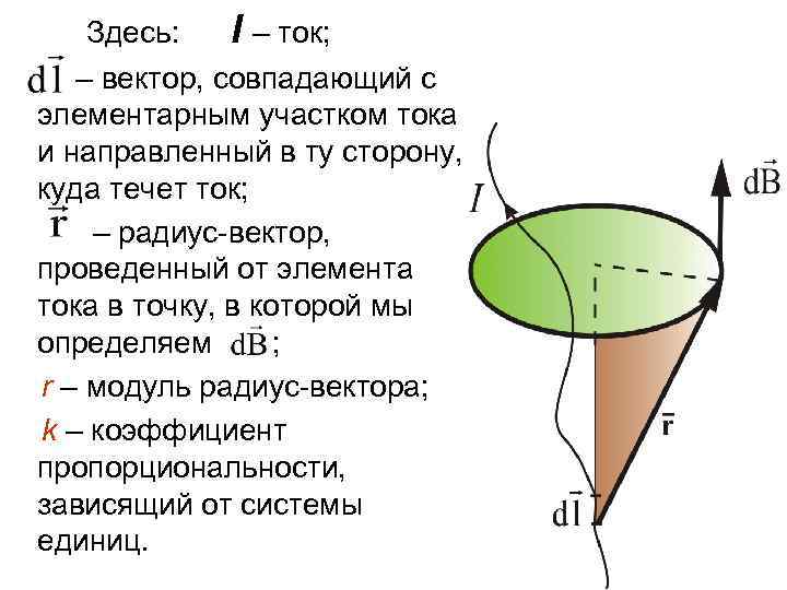 Здесь: I – ток; – вектор, совпадающий с элементарным участком тока и направленный в