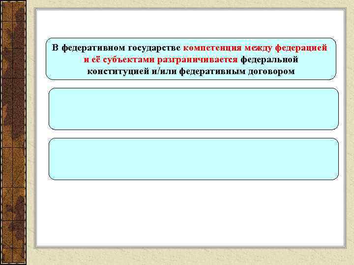 В федеративном государстве компетенция между федерацией и её субъектами разграничивается федеральной конституцией и/или федеративным
