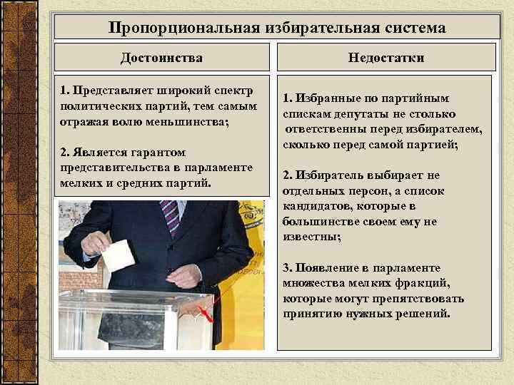 Пропорциональная избирательная система Достоинства 1. Представляет широкий спектр политических партий, тем самым отражая волю