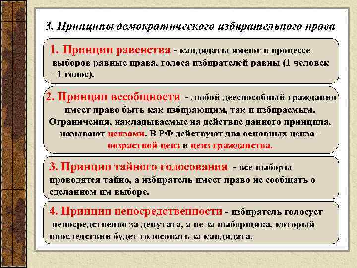 3. Принципы демократического избирательного права 1. Принцип равенства - кандидаты имеют в процессе выборов