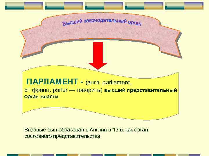 ПАРЛАМЕНТ - (англ. parliament, от франц. parler — говорить) высший представительный орган власти Впервые