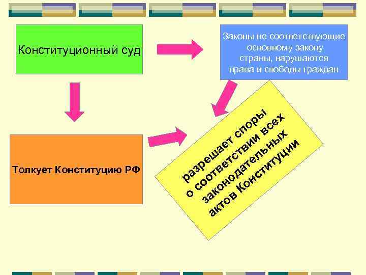 Конституционный суд Толкует Конституцию РФ Законы не соответствующие основному закону страны, нарушаются права и