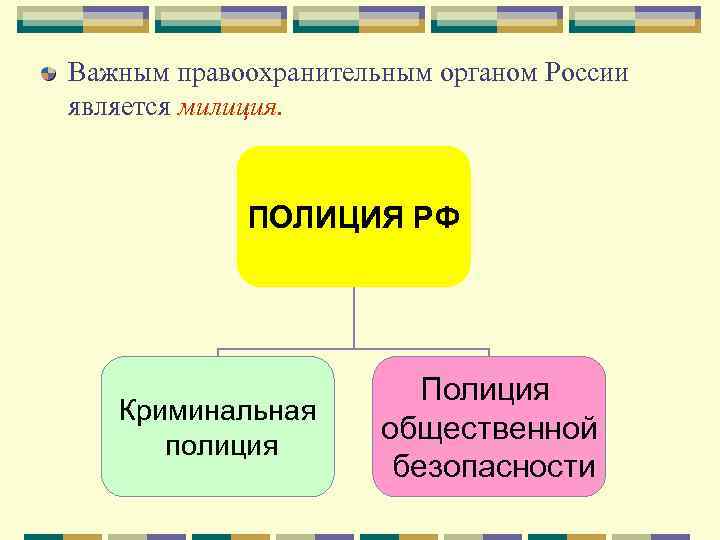 Важным правоохранительным органом России является милиция. ПОЛИЦИЯ РФ Криминальная полиция Полиция общественной безопасности 