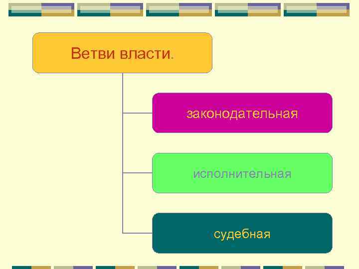 Ветви власти. законодательная исполнительная судебная 
