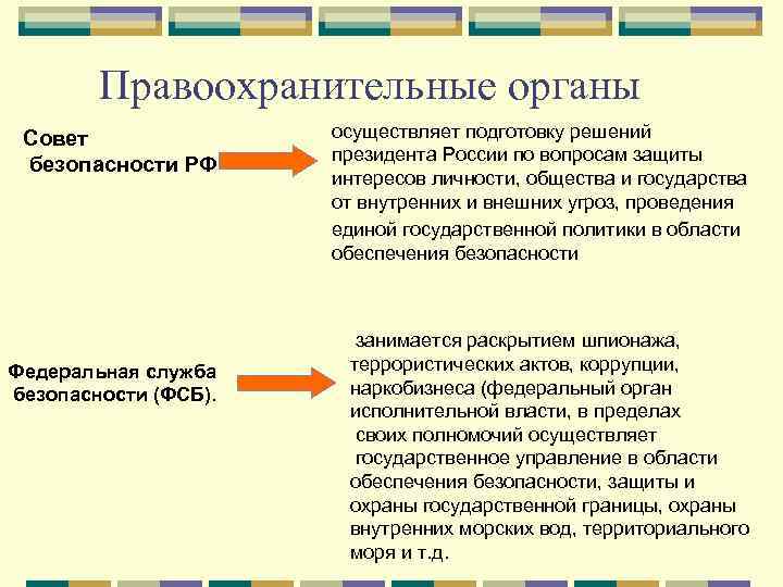 Правоохранительные органы Совет безопасности РФ Федеральная служба безопасности (ФСБ). осуществляет подготовку решений президента России