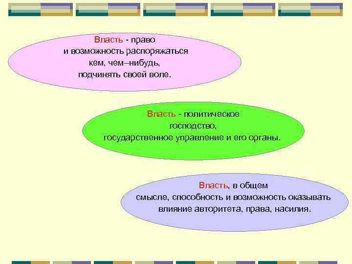 Власть - право и возможность распоряжаться кем, чем–нибудь, подчинять своей воле. Власть - политическое