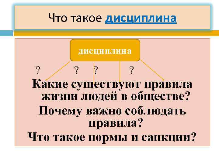 Что такое дисциплина ? ? Какие существуют правила жизни людей в обществе? Почему важно