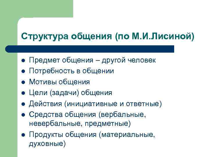 Предмет общения. Структура общения по м и Лисиной. Стадии общения по Лисиной. Три категории мотивов общения по Лисиной. Компоненты общения по Лисиной.