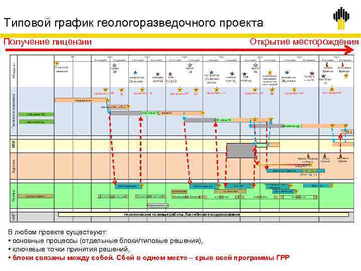 Геологическая экспертиза проектов геологического изучения