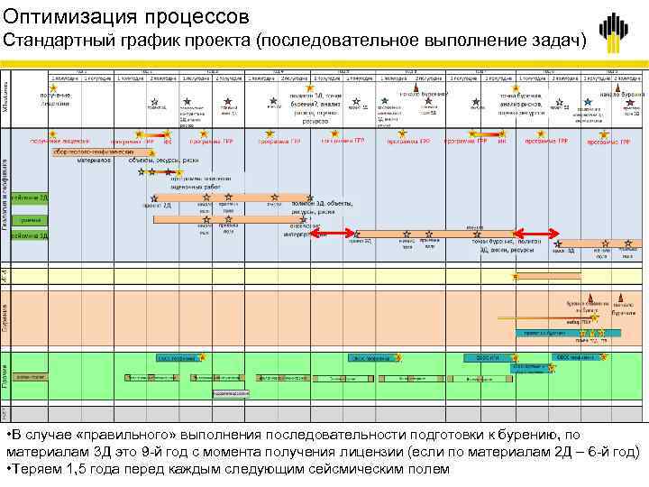 Что такое расписание проекта