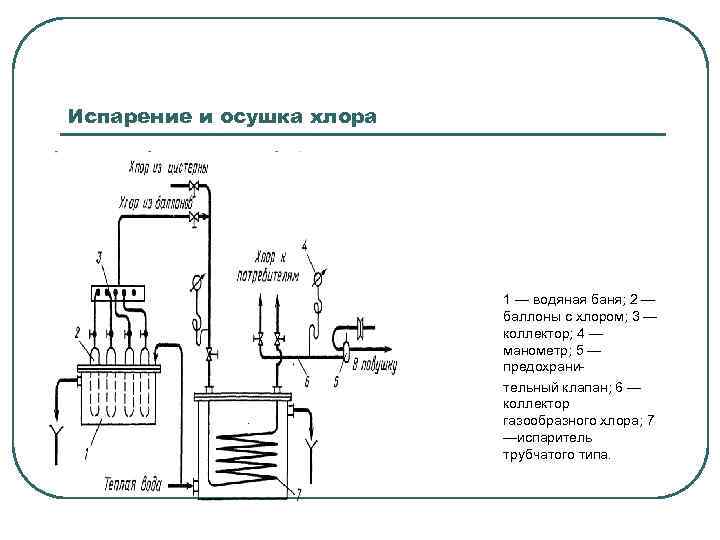 Электрическая схема хлора