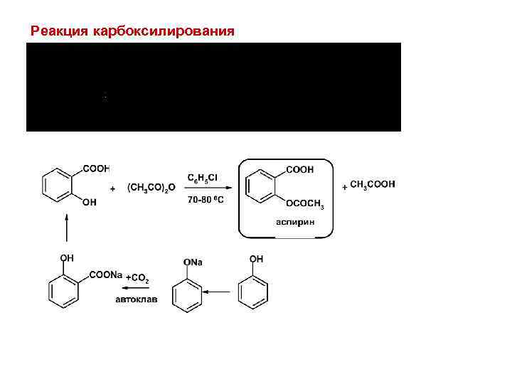 Реакция карбоксилирования 