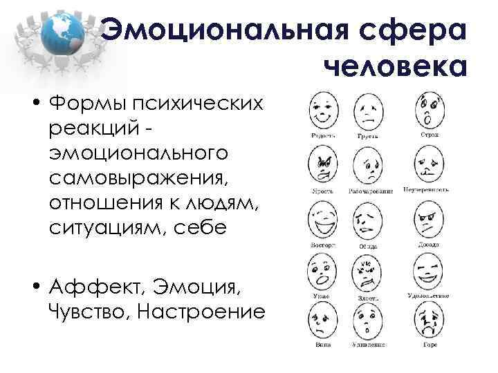 Эмоциональная сфера человека • Формы психических реакций эмоционального самовыражения, отношения к людям, ситуациям, себе