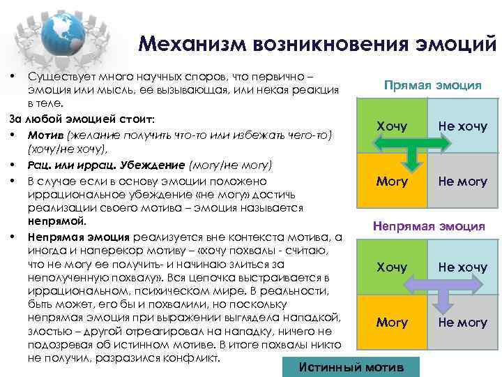 Механизмы проявления эмоций проект