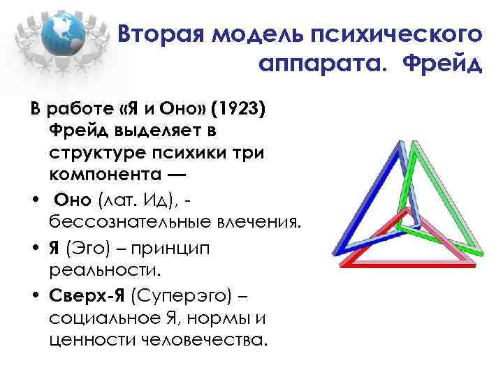 Вторая модель психического аппарата. Фрейд В работе «Я и Оно» (1923) Фрейд выделяет в