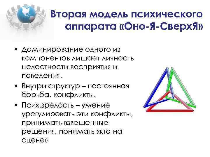 Вторая модель психического аппарата «Оно-Я-Сверх. Я» • Доминирование одного из компонентов лишает личность целостности