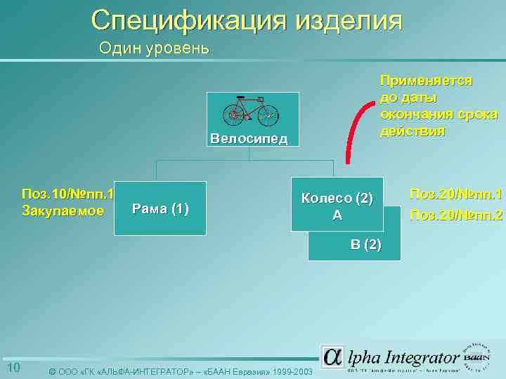 Спецификация изделия Один уровень Применяется до даты окончания срока действия Велосипед Поз. 10/№пп. 1