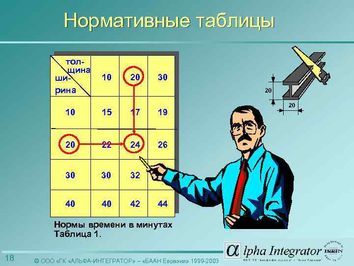 Нормативные таблицы толщина ширина 10 20 30 20 10 15 17 19 20 22