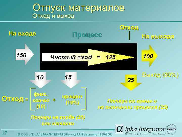 Отпуск материалов Отход и выход На входе Процесс 150 фикс. кол-во (10) 15 100