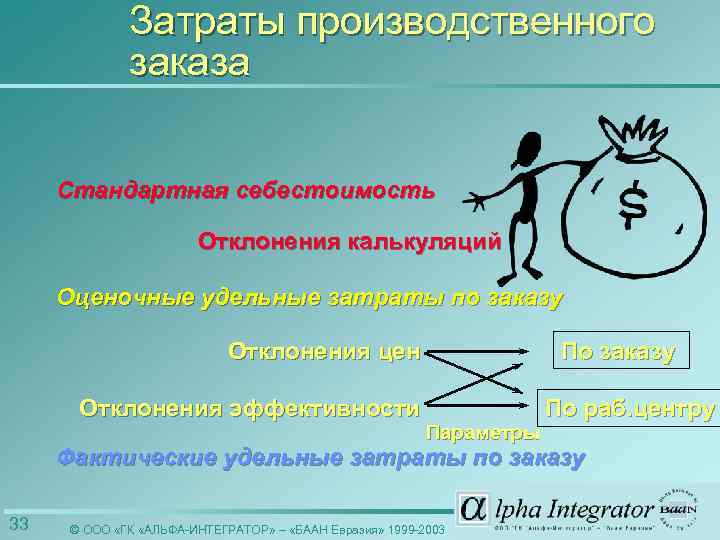Затраты производственного заказа Стандартная себестоимость Отклонения калькуляций Оценочные удельные затраты по заказу Отклонения цен