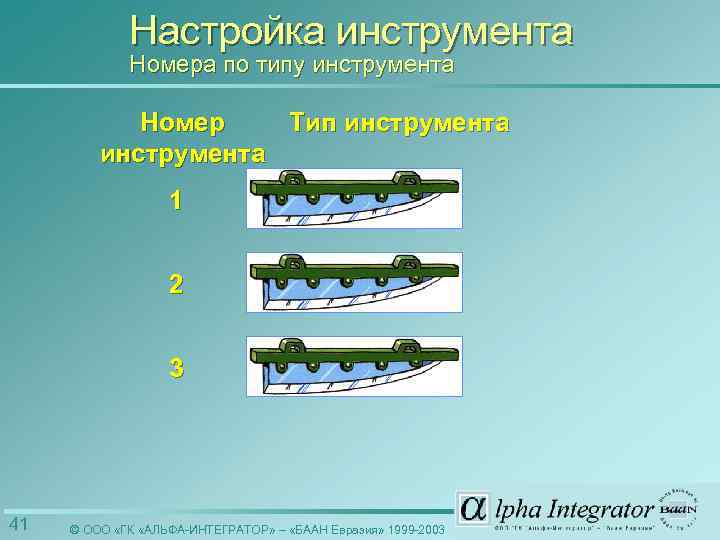 Настройка инструмента Номера по типу инструмента Номер Тип инструмента 1 2 3 41 ©