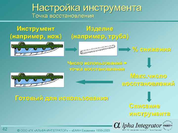 Настройка инструмента Точка восстановления Инструмент (например, нож) Изделие (например, труба) % снижения Число использований