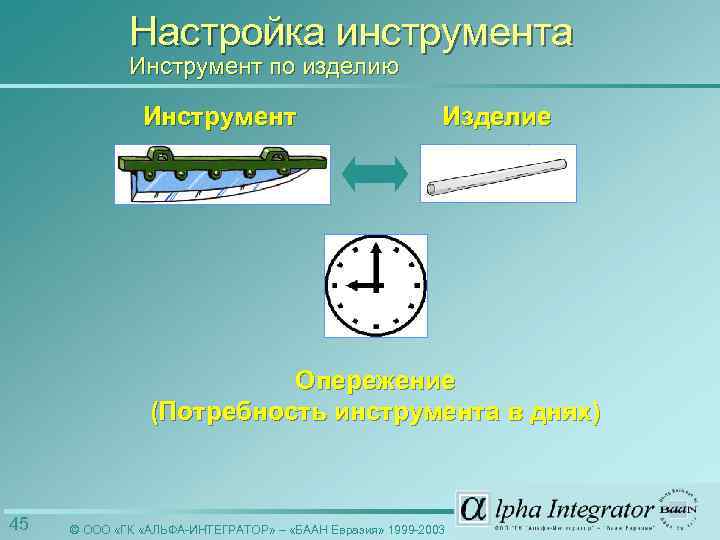 Настройка инструмента Инструмент по изделию Инструмент Изделие Опережение (Потребность инструмента в днях) 45 ©