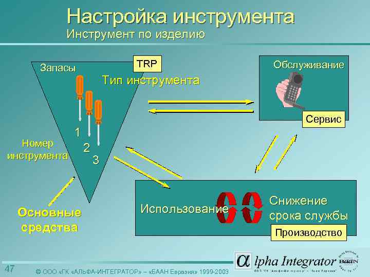 Настройка инструмента Инструмент по изделию TRP Запасы Обслуживание Тип инструмента Сервис Номер инструмента 1