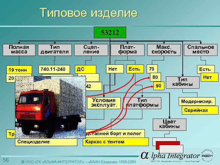 Типовое изделие 53212 Полная масса Тип двигателя 19 тонн 740. 11 -240 20 тонн