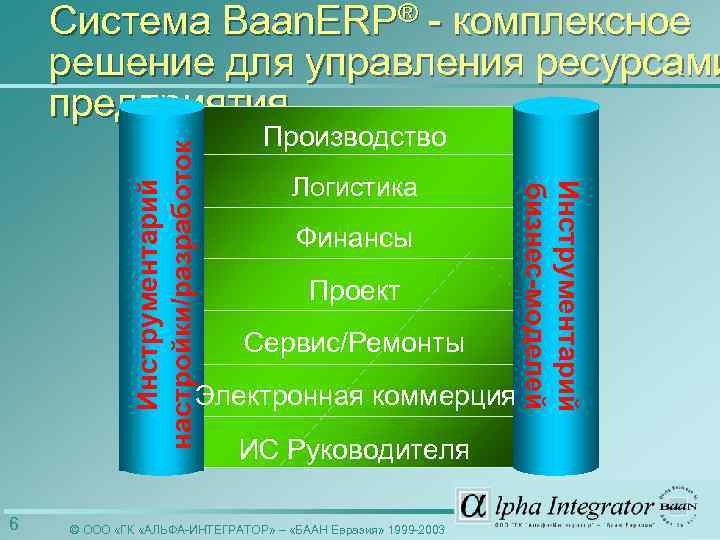 Производство Логистика Финансы Проект Сервис/Ремонты Электронная коммерция 6 ИС Руководителя © ООО «ГК «АЛЬФА-ИНТЕГРАТОР»