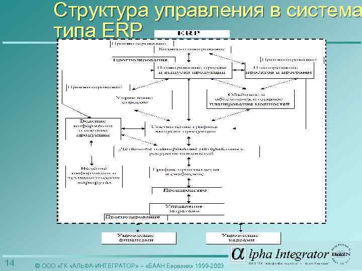 Интегратор вагонного сервиса