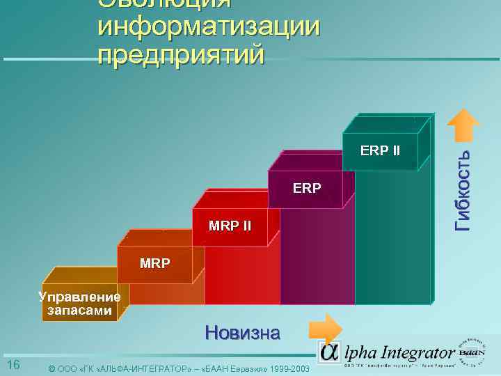 ERP II ERP MRP II MRP Управление запасами Новизна 16 © ООО «ГК «АЛЬФА-ИНТЕГРАТОР»