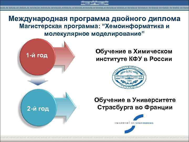 Международная программа двойного диплома Магистерская программа: “Хемоинформатика и молекулярное моделирование” 1 -й год 2