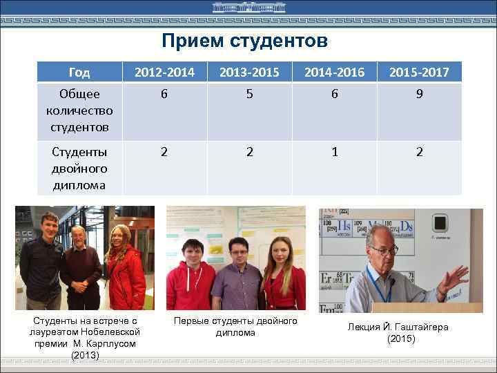 Прием студентов Год 2012 -2014 2013 -2015 2014 -2016 2015 -2017 Общее количество студентов