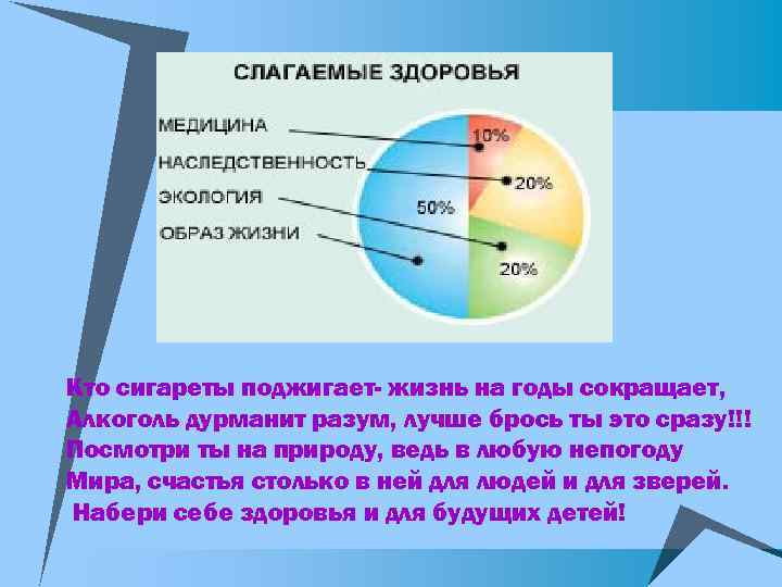 Кто сигареты поджигает- жизнь на годы сокращает, Алкоголь дурманит разум, лучше брось ты это