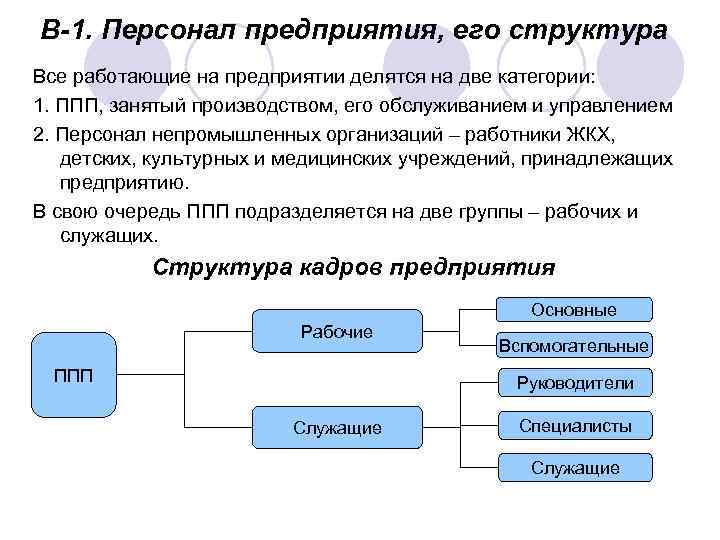 Тема персонал