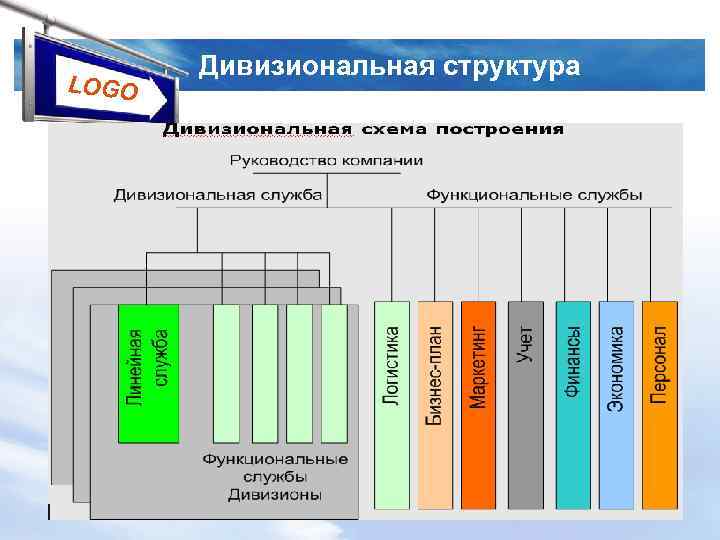 Русал организационная структура схема