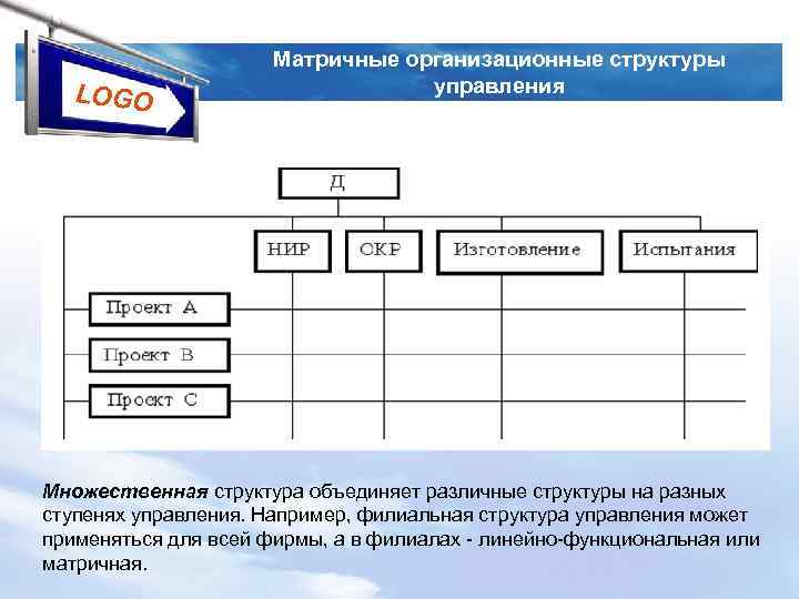 Структура объединяет. Множественная организационная структура управления. Множественная структура управления схема. Форма организации множественной структуры. Менеджмент множественная структура.