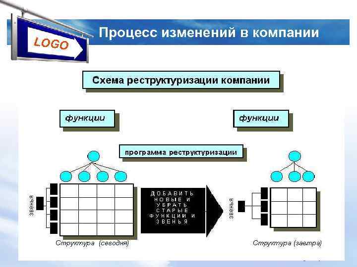 LOGO Процесс изменений в компании www. themegallery. com 