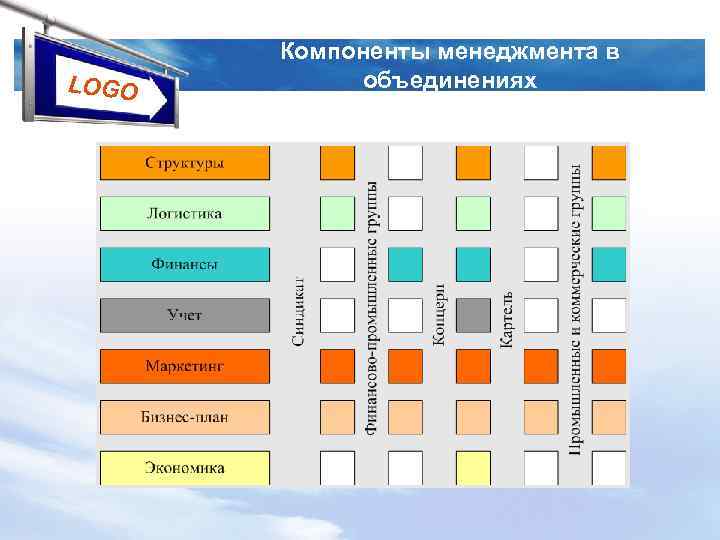 LOGO Компоненты менеджмента в объединениях 