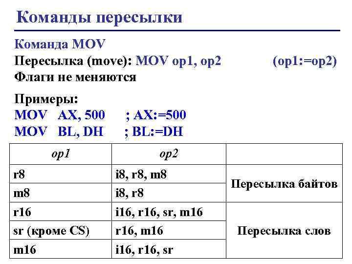 Используя команду mov напишите программу которая заполнит регистры так как на рисунке ответы