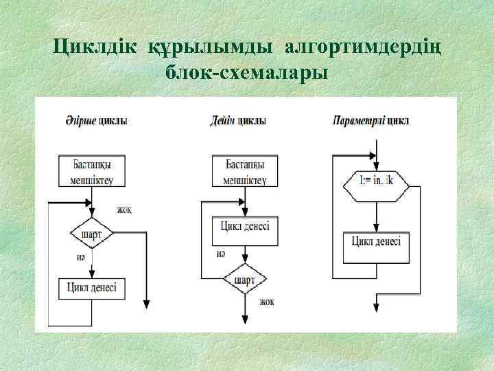 Циклдік құрылымды алгортимдердің блок-схемалары 