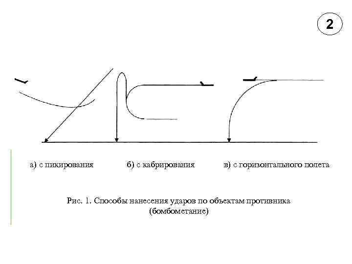 Бомбометание с кабрирования схема