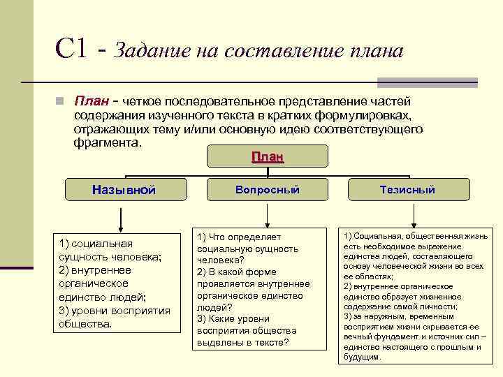 С 1 - Задание на составление плана n План - четкое последовательное представление частей